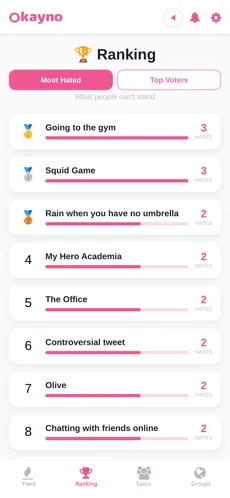 Okayno app screenshot — Ranking